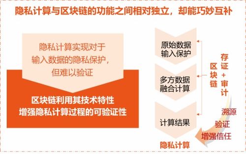 區(qū)塊鏈隱私計算新標(biāo)準(zhǔn)發(fā)布，因私出入境中介服務(wù)評測開啟報名